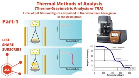 Thermo gravimetric analyzer (TGA) distribution|what does thermogravimetric analysis measure.